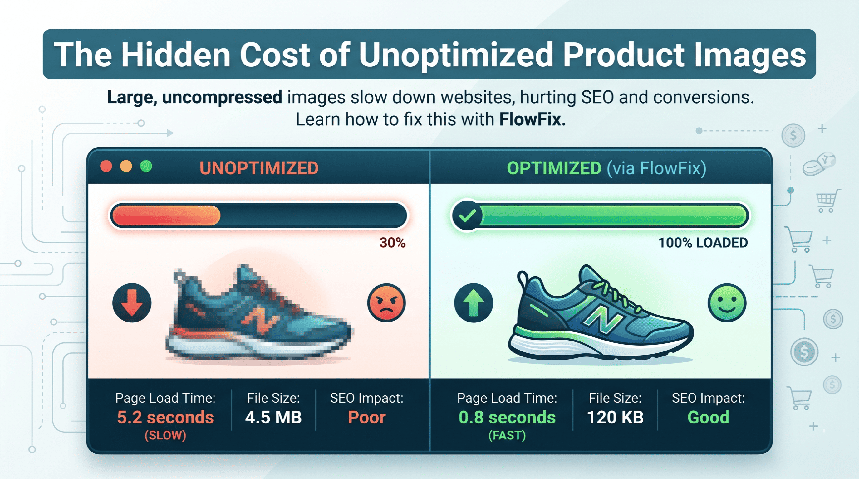 Speed test showing the impact of unoptimized images